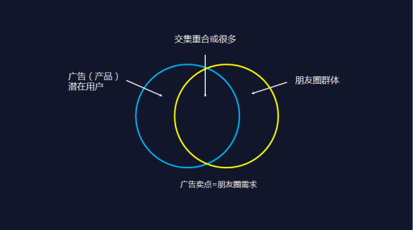 如何看待領(lǐng)導(dǎo)要求員工轉(zhuǎn)發(fā)廣告到朋友圈這件事？    